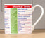 Musical Terms Mug